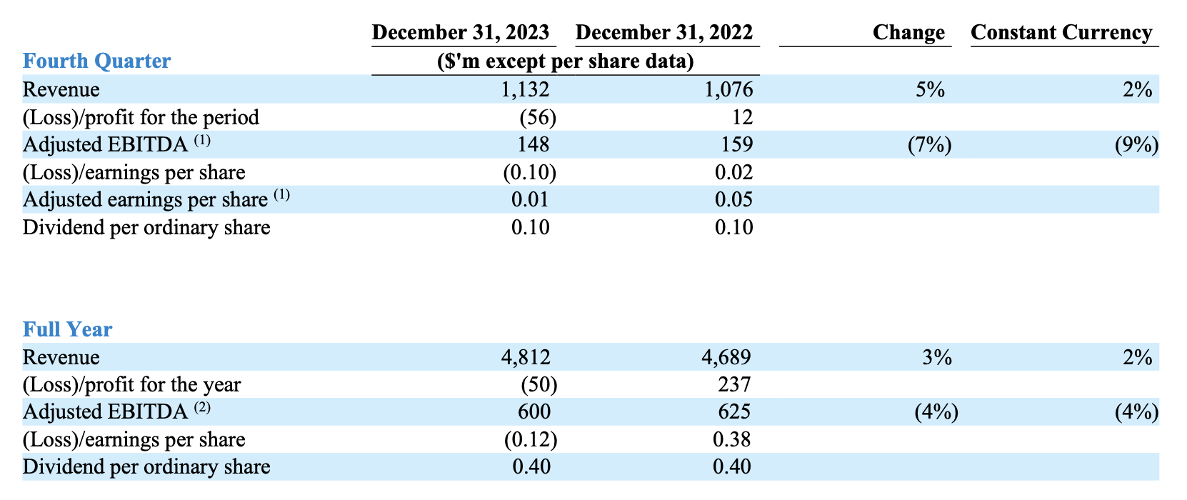 AMP Q4 & FY 2023 Results